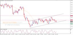 EUR USD Analysis