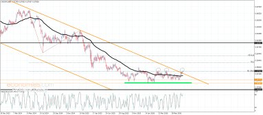 Technical Analysis