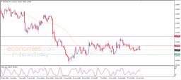 EUR USD Analysis