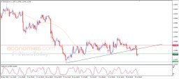 EUR USD Analise