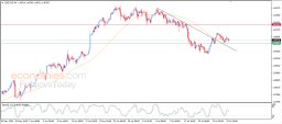 USD CAD Analysis