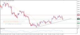 AUD USD Analysis