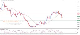 NZD USD Analysis