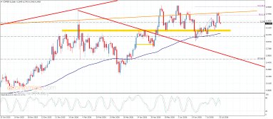 Copper Analysis