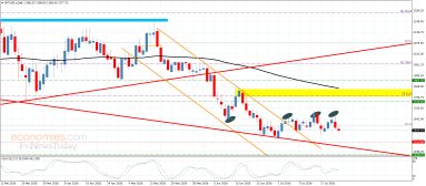 Platinum Analysis