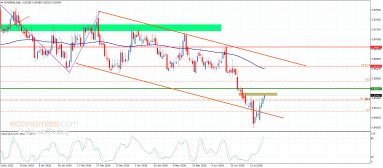 EUR GBP Analysis