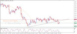 EUR USD Analysis