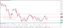 Gold Analysis