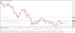 Silver Analysis