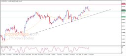 Analiza USD CHF