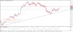 Análisis del USD/CAD
