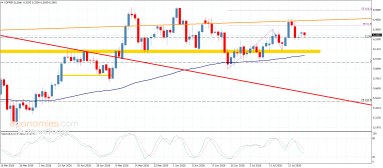 Copper Analysis