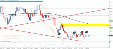 Platinum Analysis