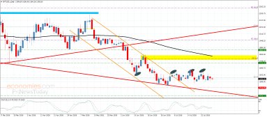 Platinum Analysis