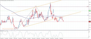 Natural gas Analysis