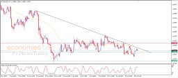 EUR USD-analyse