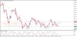 Gold Analysis