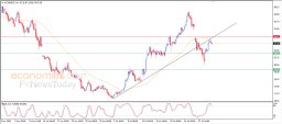 Brent-oljeanalyse
