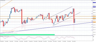 EUR JPY Analysis