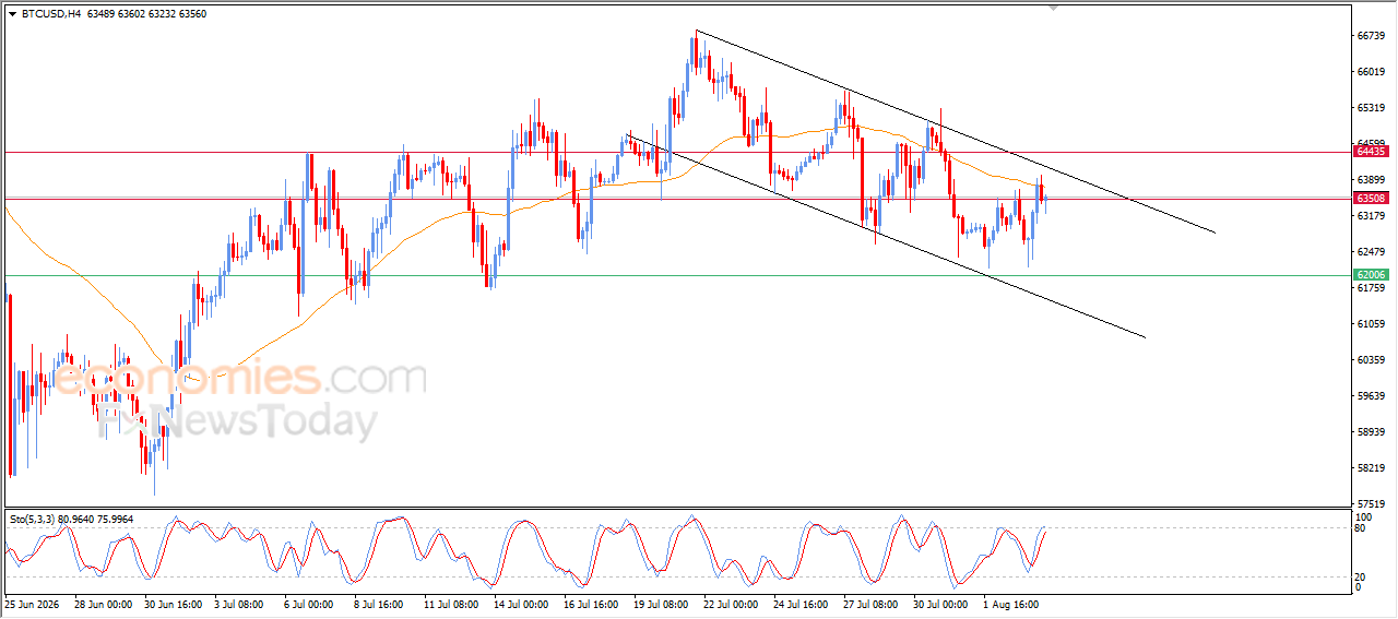 Bitcoin (BTCUSD) kommer under negativt pres – Analyse – 04-08-2026