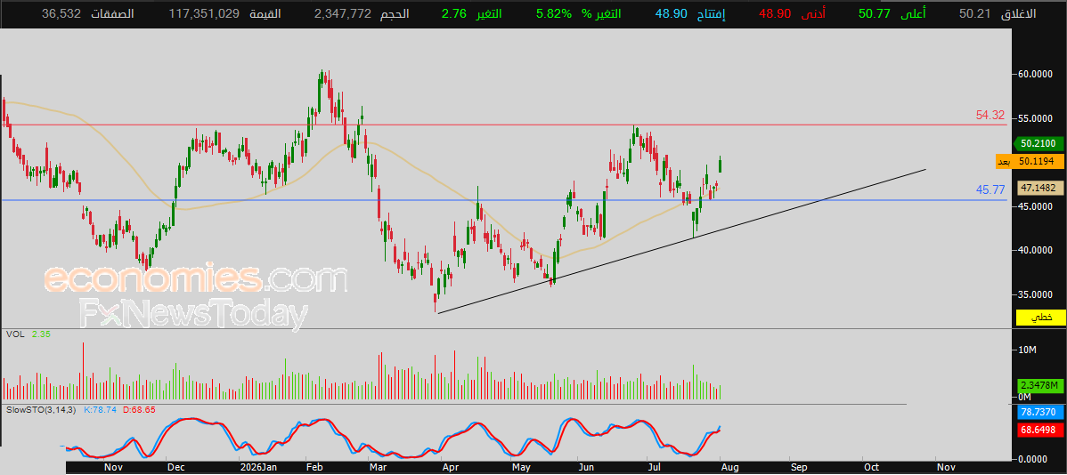 Alaska Air Group price faces positive outlook - Forecast today - 04-08-2026