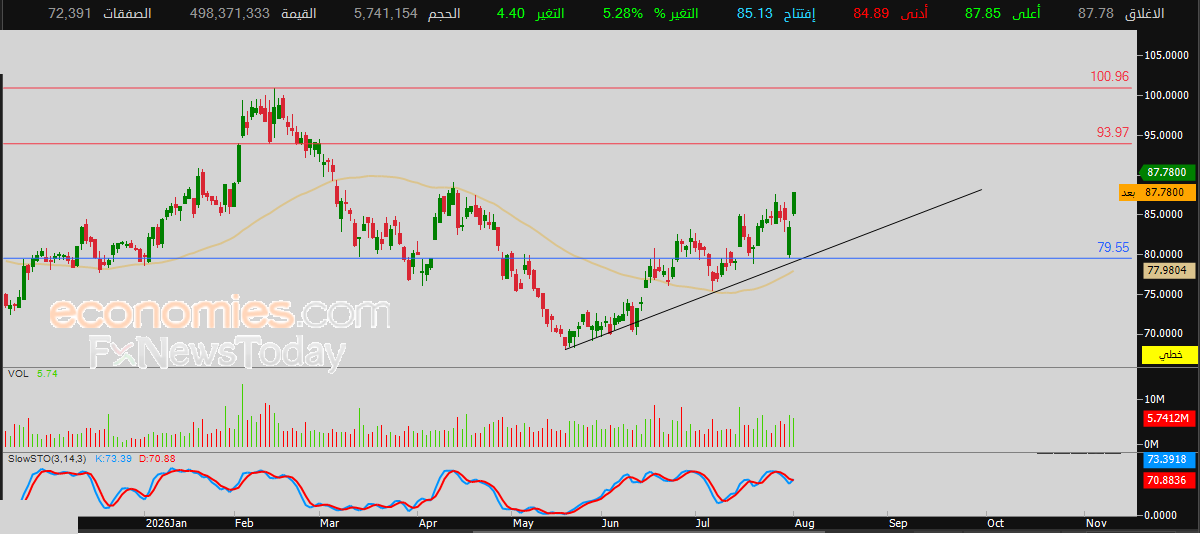 Ingersoll Rand price regains footing - Forecast today - 04-08-2026