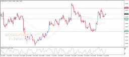 Análise GBP USD