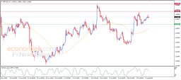 Análise GBP USD