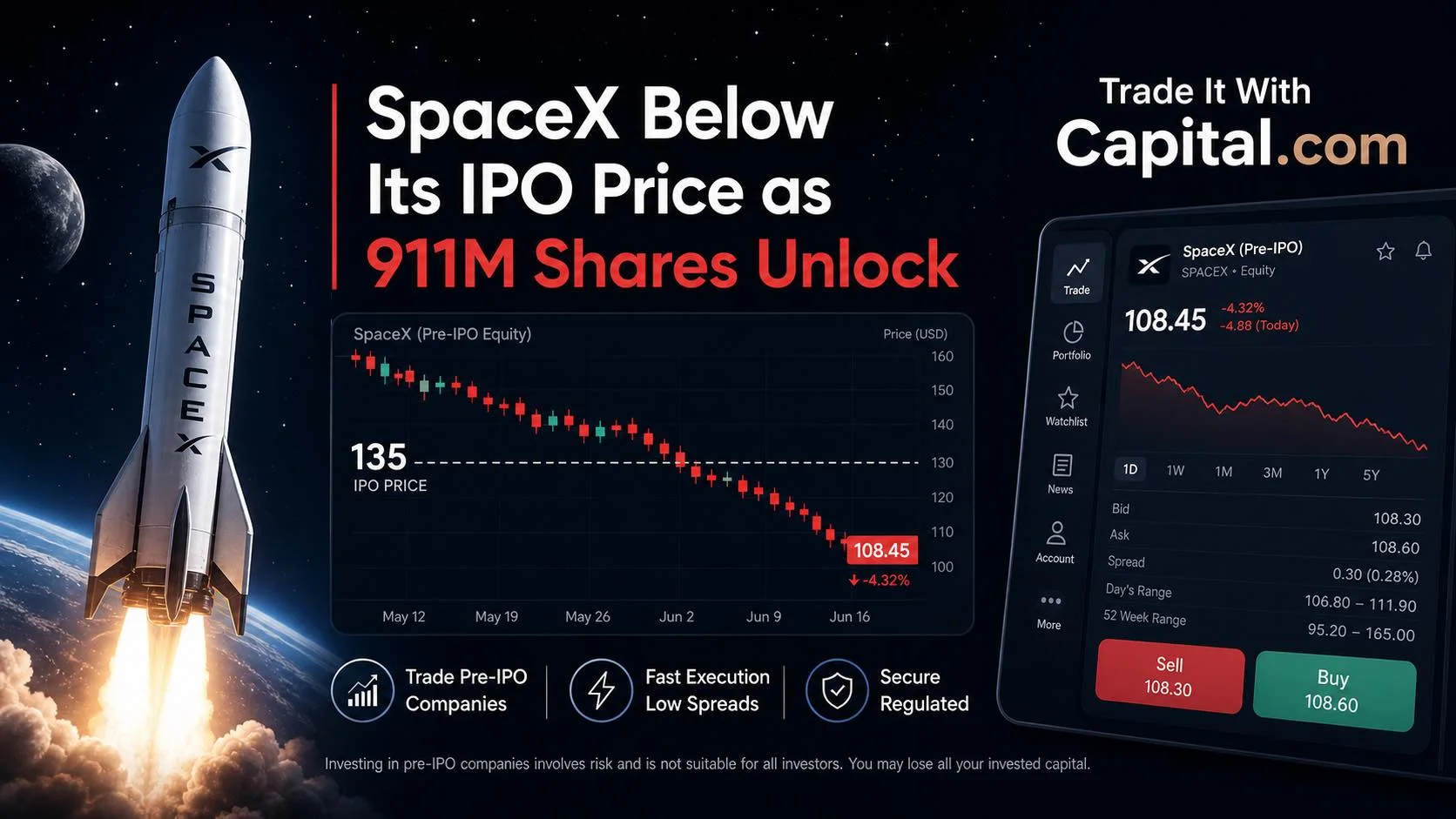 SpaceX Below Its IPO Price as 911M Shares Unlock | Trade It With Capital.com