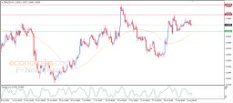 Análise GBP USD