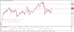 USD CHF-analyse