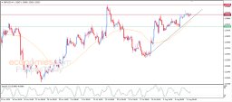 GBP USD Analysis