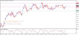 Crypto Analysis
