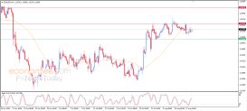 EUR USD Analysis