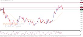 Gold Analysis