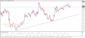GBP USD Analysis