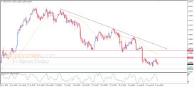 USD CAD Analysis
