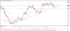 NZD USD Analysis