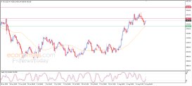 Gold Analysis