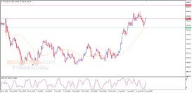 Gold Analysis