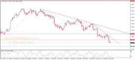USD CAD Analysis