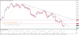 USD CAD Analysis