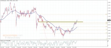 Technical Analysis