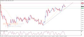 EUR USD Analysis