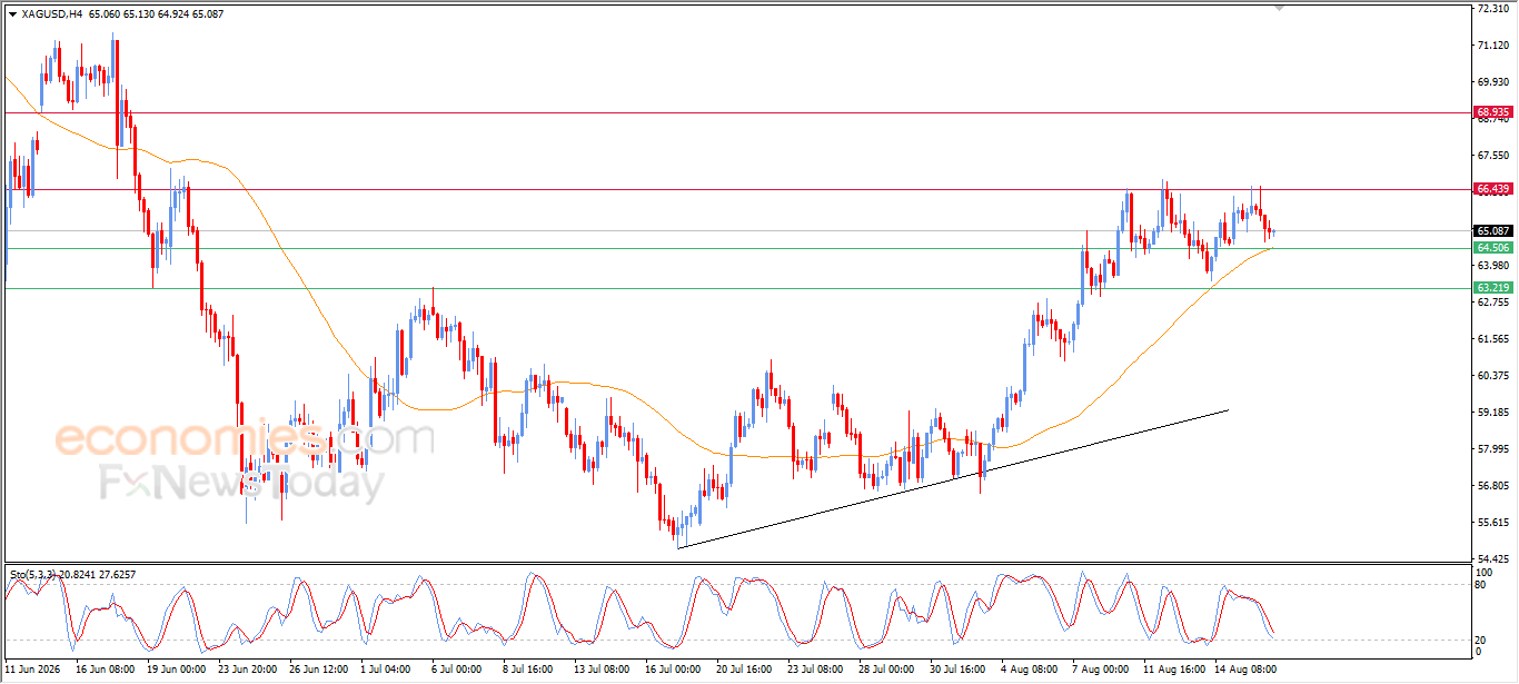 Forecast update for silver-18-08-2026