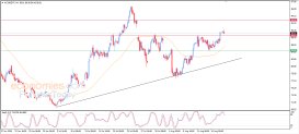 Brent oil Analysis