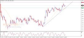 EUR USD Analysis