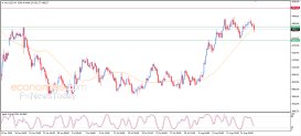 Gold Analysis