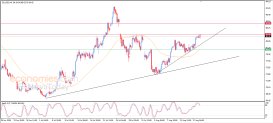 Oil Analysis