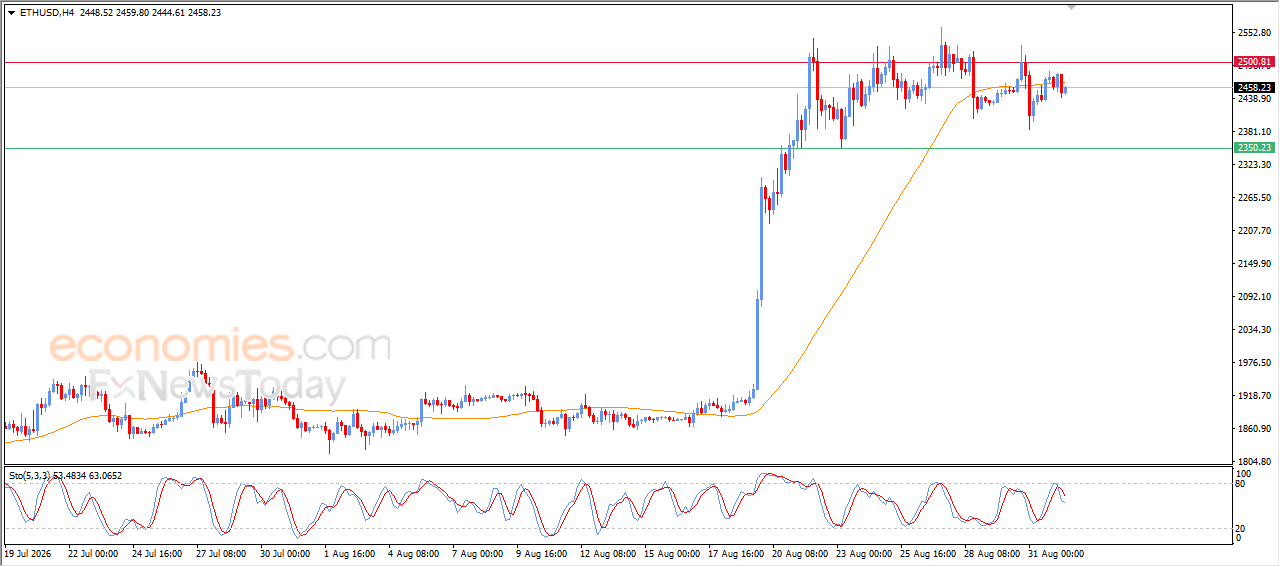 تحديث توقع سعر الإيثيريوم اليوم 01-09-2026
